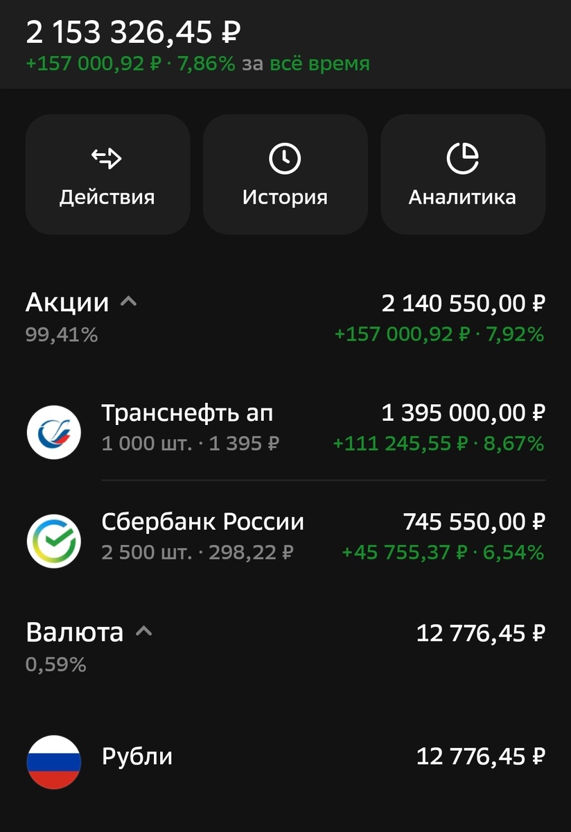 Состояние ИИС автора на 08.01.2026.