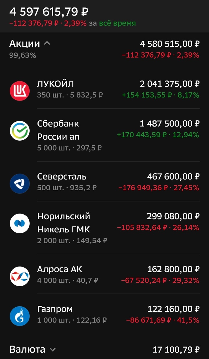 Состояние брокерского счета автора на 08.01.20265.