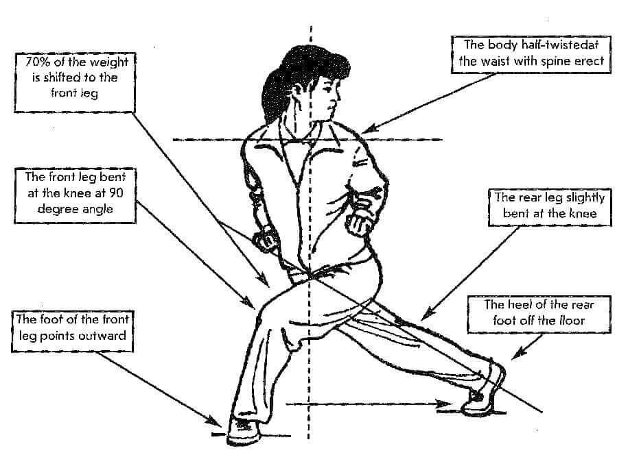 Здесь она шагнула вправо левой ногой - передним "Шагом Дракона", зарядилась, как пружина и крутанувшись вправо - будет подсекать Вас правой ногой