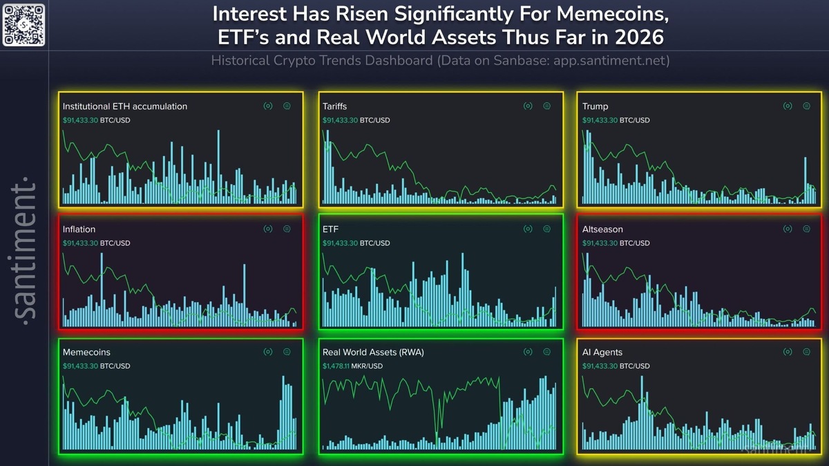    Рост интереса к мемам в крипте