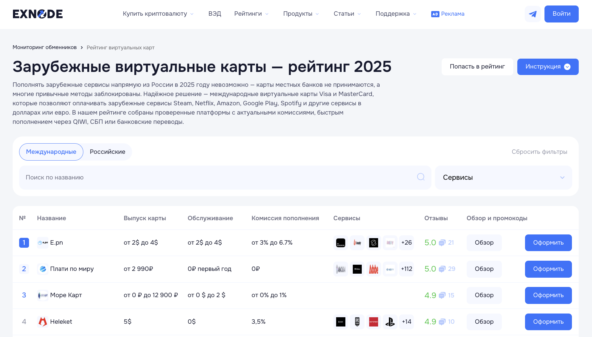 Мониторинг виртуальных карт Exnode