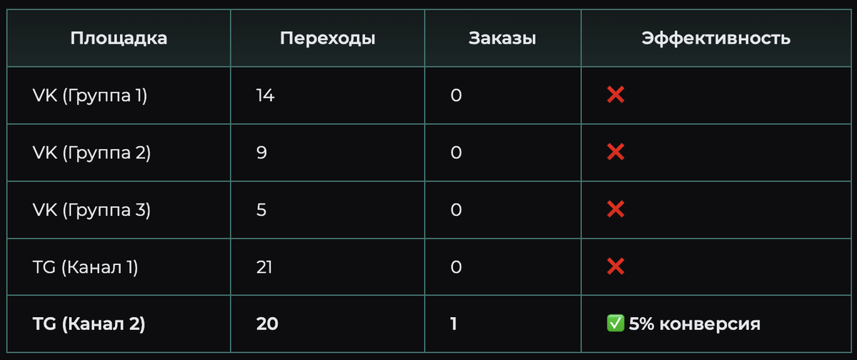 план факт размещения рекламы