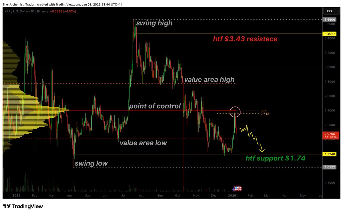     График XRPUSDT (1D), Источник: TradingView www.tradingview.com