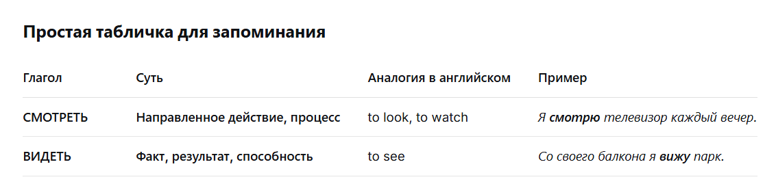 Сравнение глаголов СМОТРЕТЬ и ВИДЕТЬ