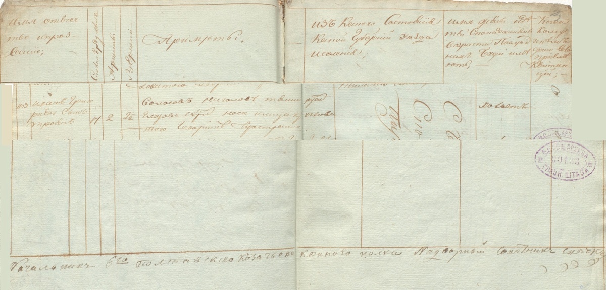  РГИВА Ф.395, Оп. 311, д. 45, стр. 121об - 122.