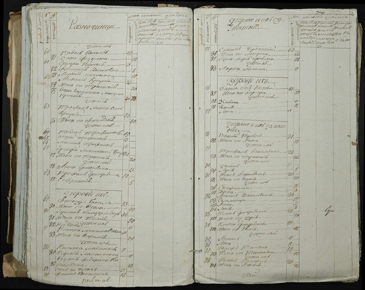 Фото страницы из Исповедной ведомости с. Кроты Пирятинского уезда Полтавской губ. (ГАПО Ф.801, оп. 1, д. 2389, л. 52).