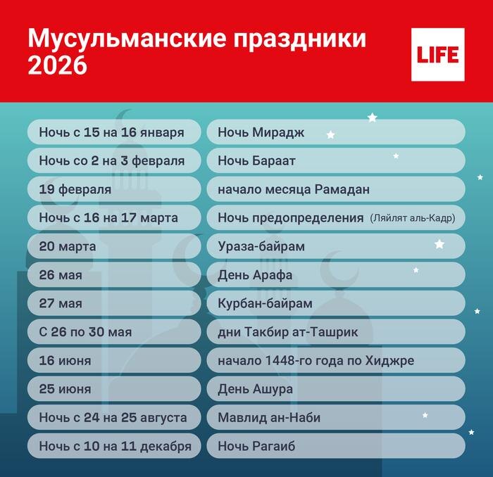 Календарь исламских праздников на 2026 год. Фото © Life.ru
