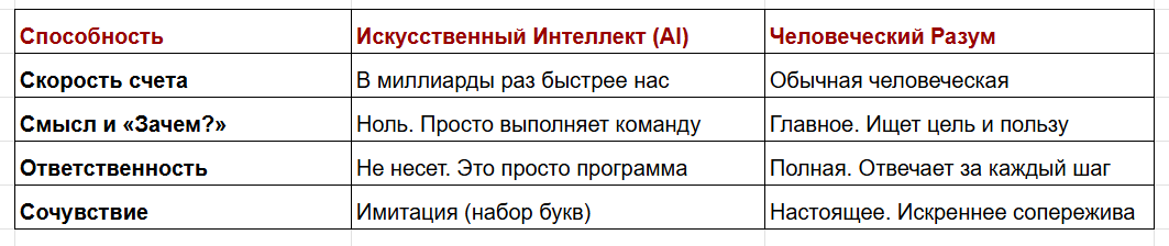 В чем мы остаемся сильнее машин?