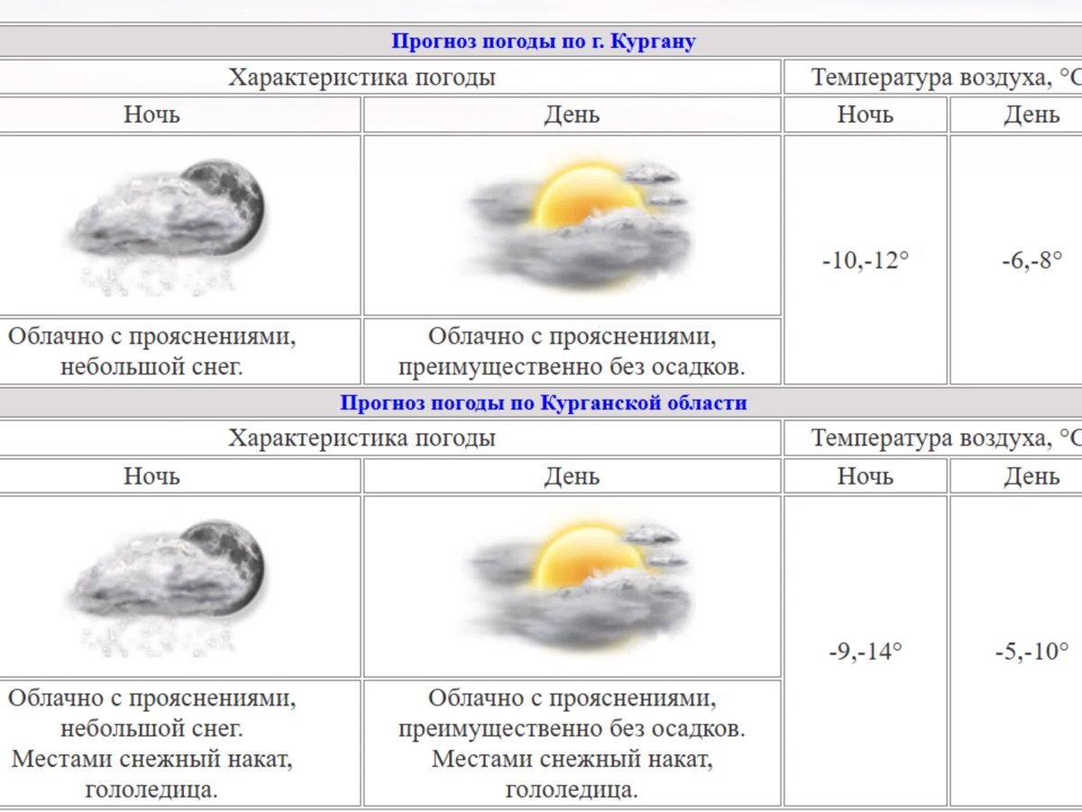    Прогноз погоды в Кургане и Курганской области на 9 января