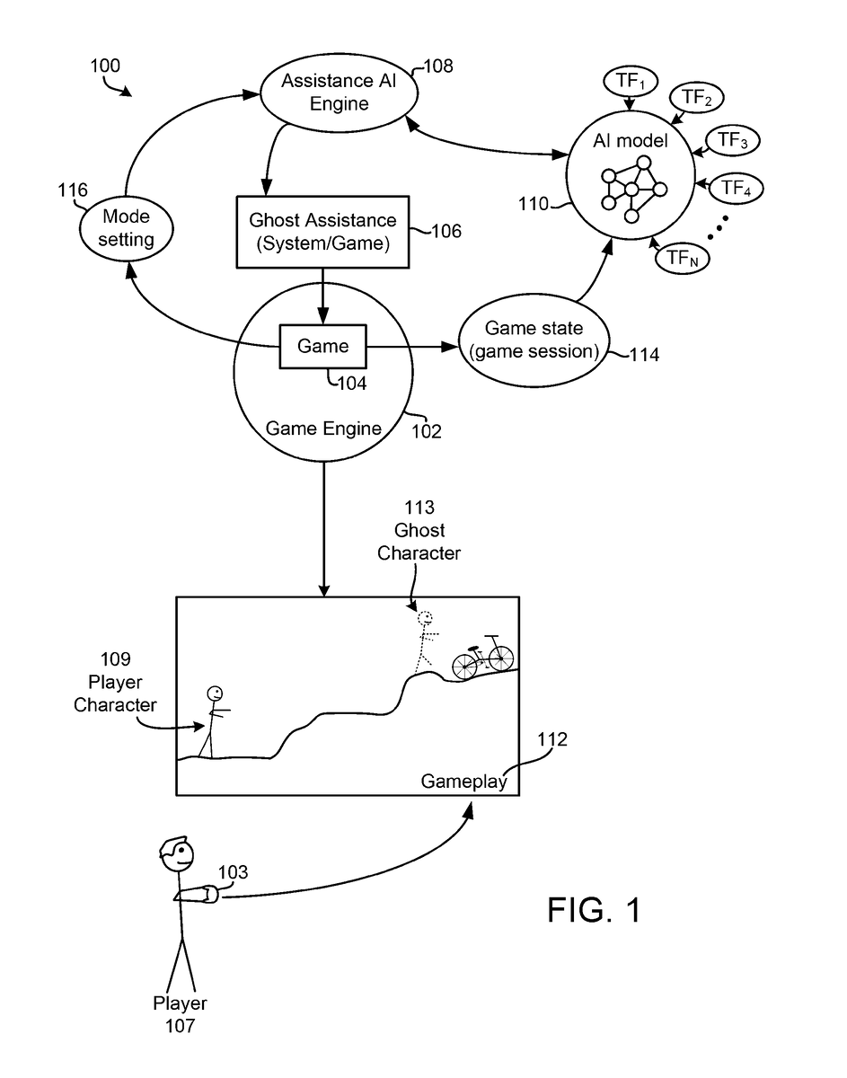    Прогресс. Sony запатентовала «AI-призрак» для прохождения сложных игр
