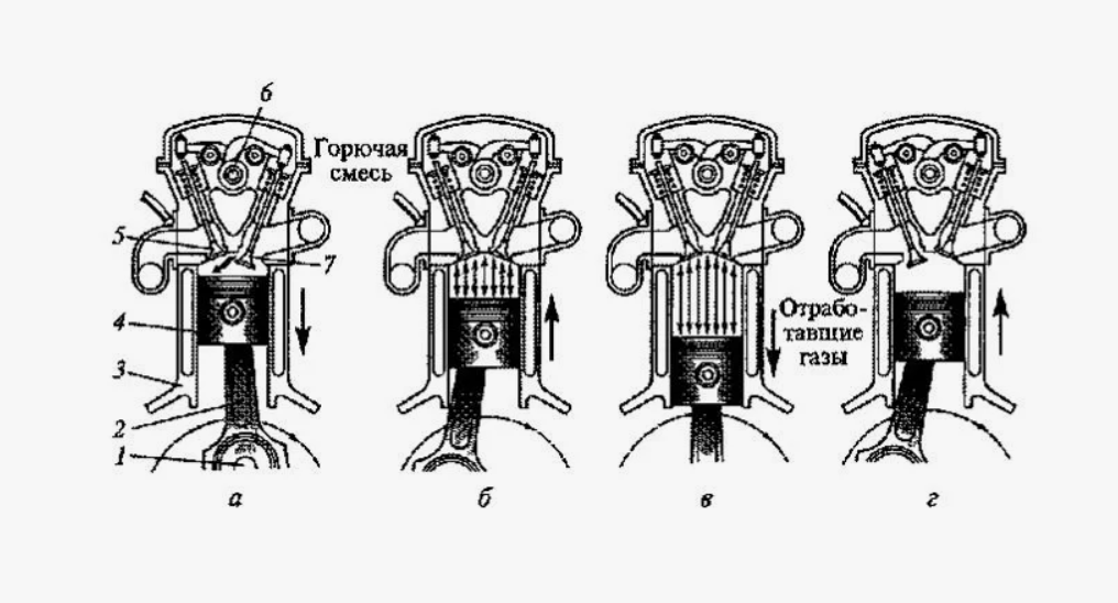 Двигатель не может понять что он сжигает