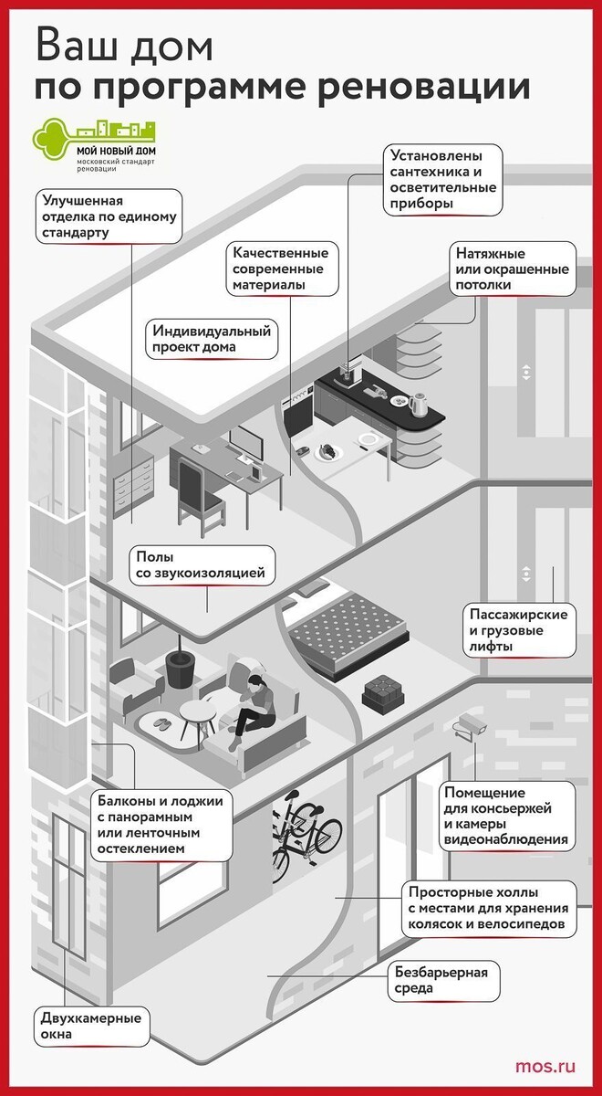    В Коптево завершили строительство ЖК по программе реновации