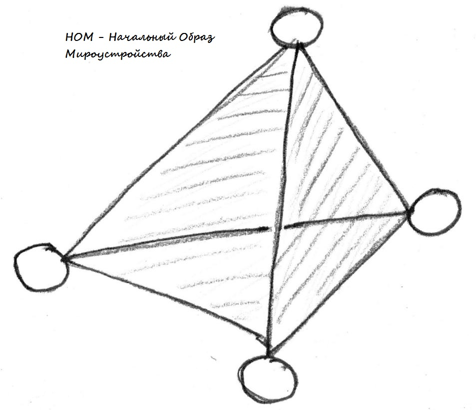 Начальный Образ Мироздания. 