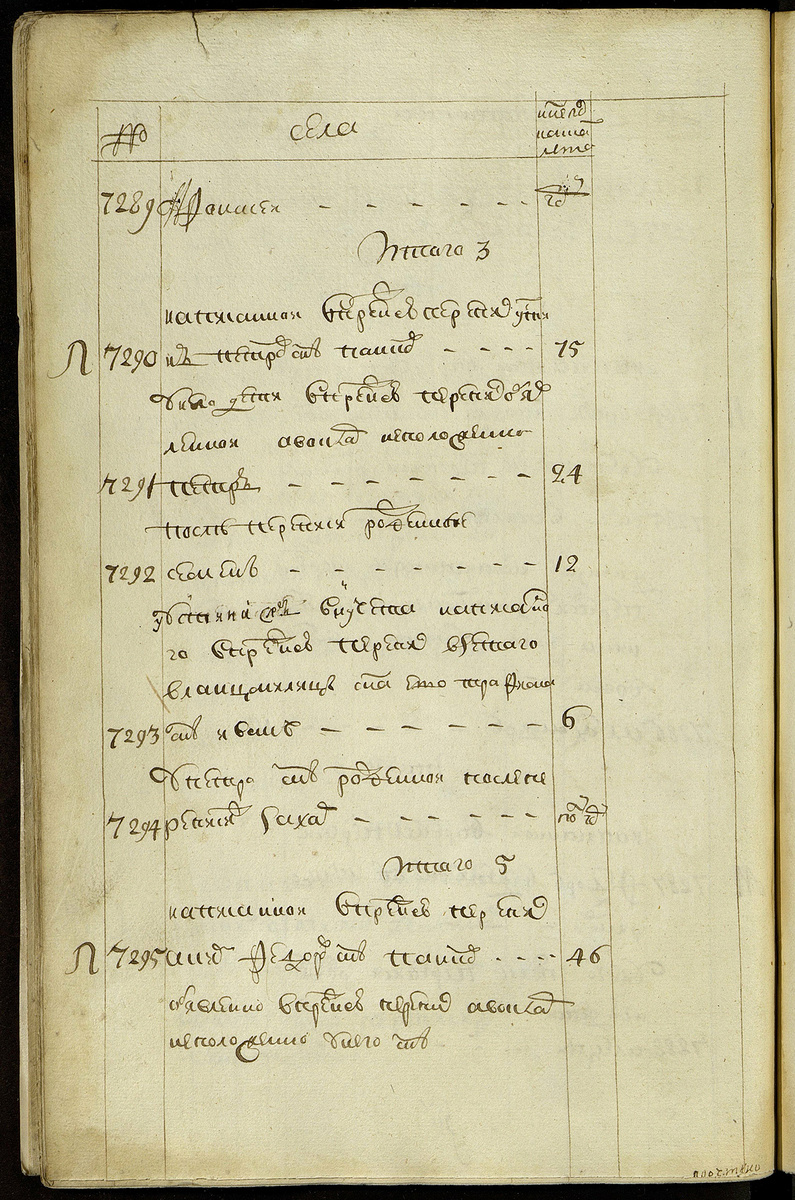 Ревизская сказка 1745 года (вторая перепись населения)