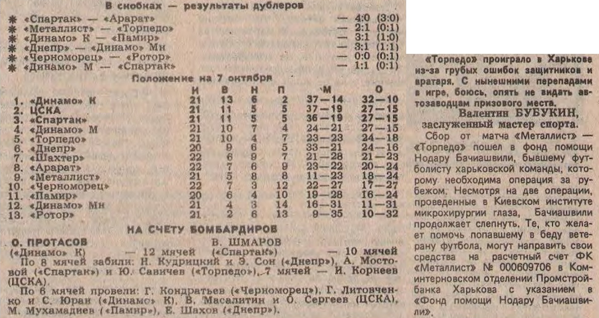 "Футбол". 1990. № 15. 7 октября. С. 3. Коллаж автора ИстАрх.