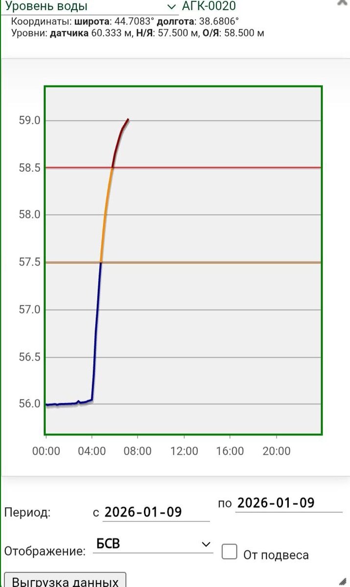    Фото: Telegram-канал главы Северского района Алексея Чеверева