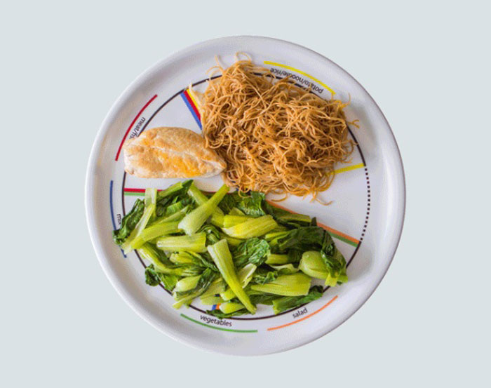 Тарелки с нанесенными схемами, подсказывающими человеку, какими продуктами их наполнить для сбалансированного питания