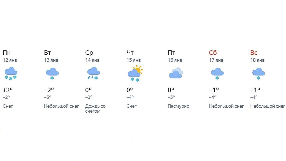    Примерно, что ожидается на неделе   Яндекс Погода