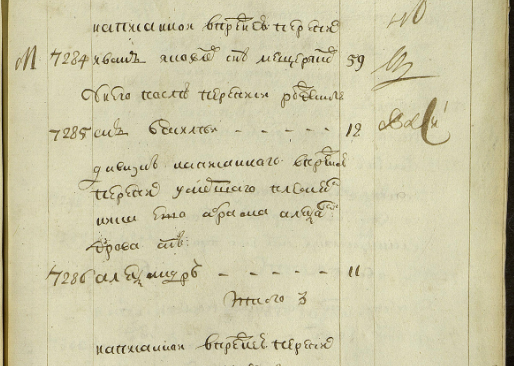 Пример записи в Ревизской сказке 1745 года с перечислением только мужчин (женщины не указаны). Написано: написанной в прежнею перепись
Иван Яковлев сын Мещеряков - 59
у него после переписи рожденной сын Василей - 12
да внук написанного в прежнею перепись умершего племянника ево Абрама Александрова сын Александр - 11
