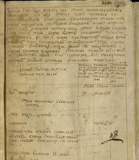 Ревизская сказка за 1763 год.  Перечисляется та же семья из Татаново, но уже записаны и женщины. Федор Мощеряков - 39 - умре в 759 году
у него написанные в бывшую ревизию
дети Алексей холост - 3 - 21
Афонасей - году - умре в 760 году
у Федора жена Христинья Деява дочь 40 лет взята пригородной Пяшкильской слободы однадворца Дея Агапова
у него дочери Василиса 11 лет