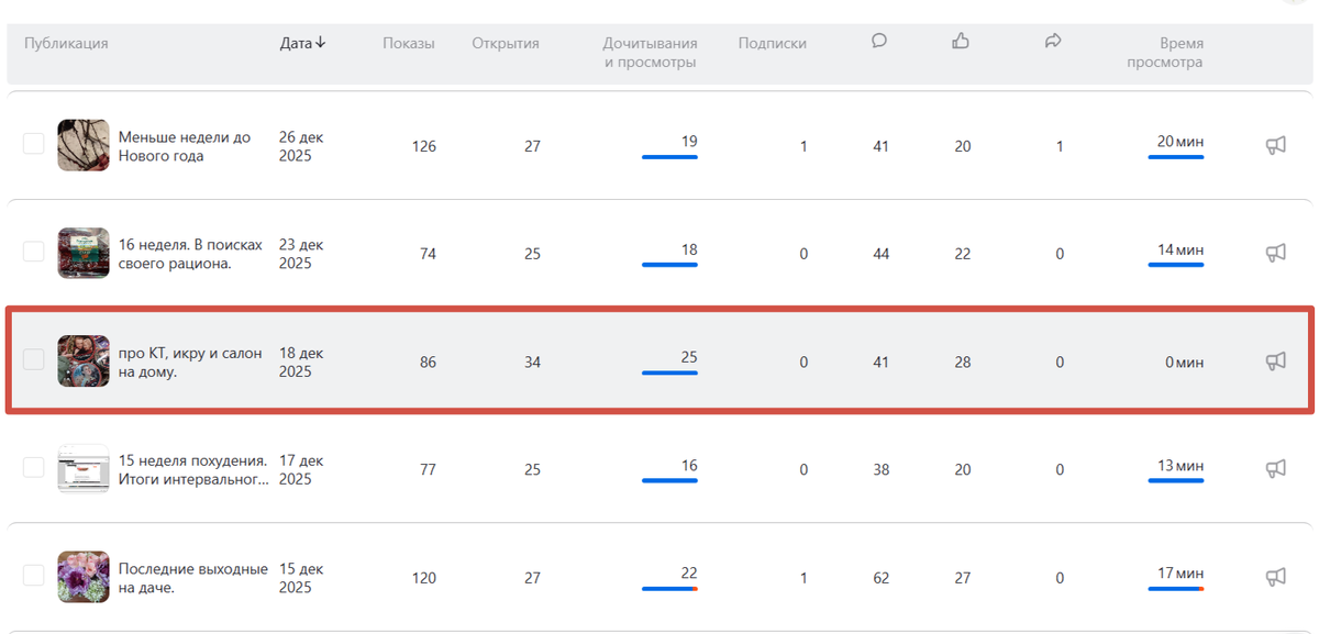 честные 25 просмотров!