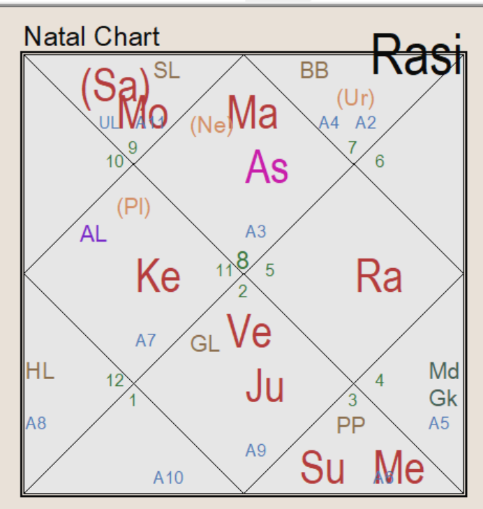 Натальная карта Венесуэлы