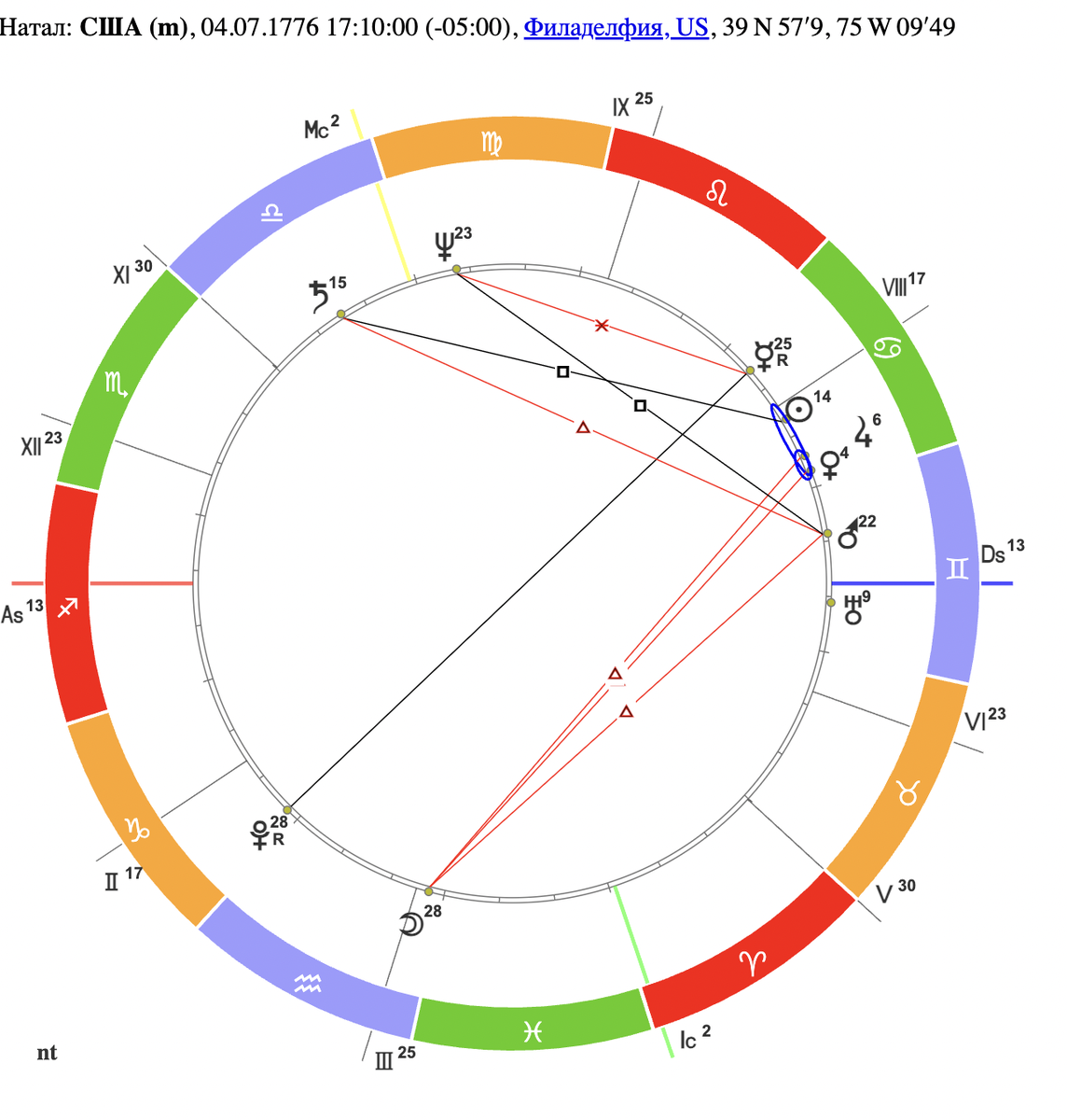 Основные транзиты - листайте карусель