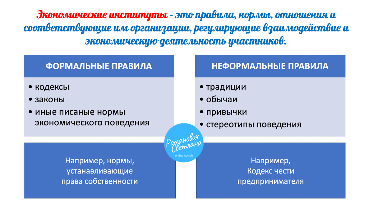 Рисунок 1. Материал из методических разработок автора