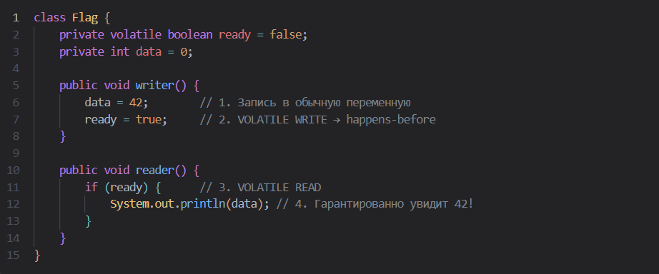 Рисунок: пример volatile variable rule