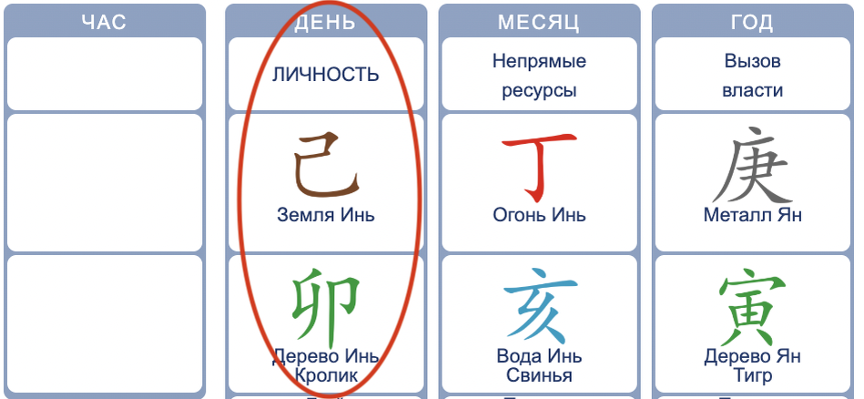 Земля инь 己 на Кролике 卯