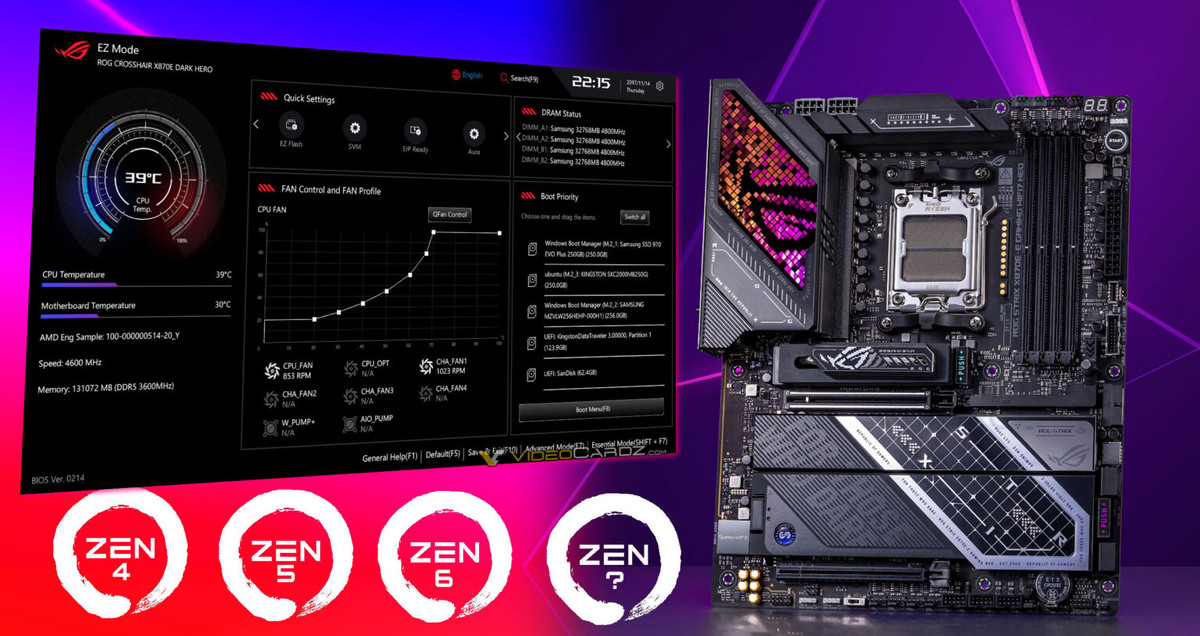 Изображение: Videocardz  📷
