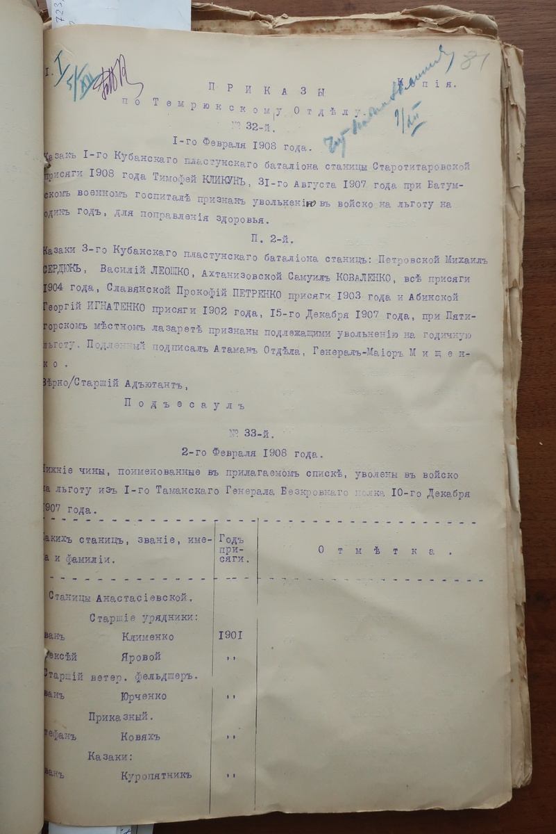 ГАКК Ф. 396, оп. 1, д. 9468, лист 81.