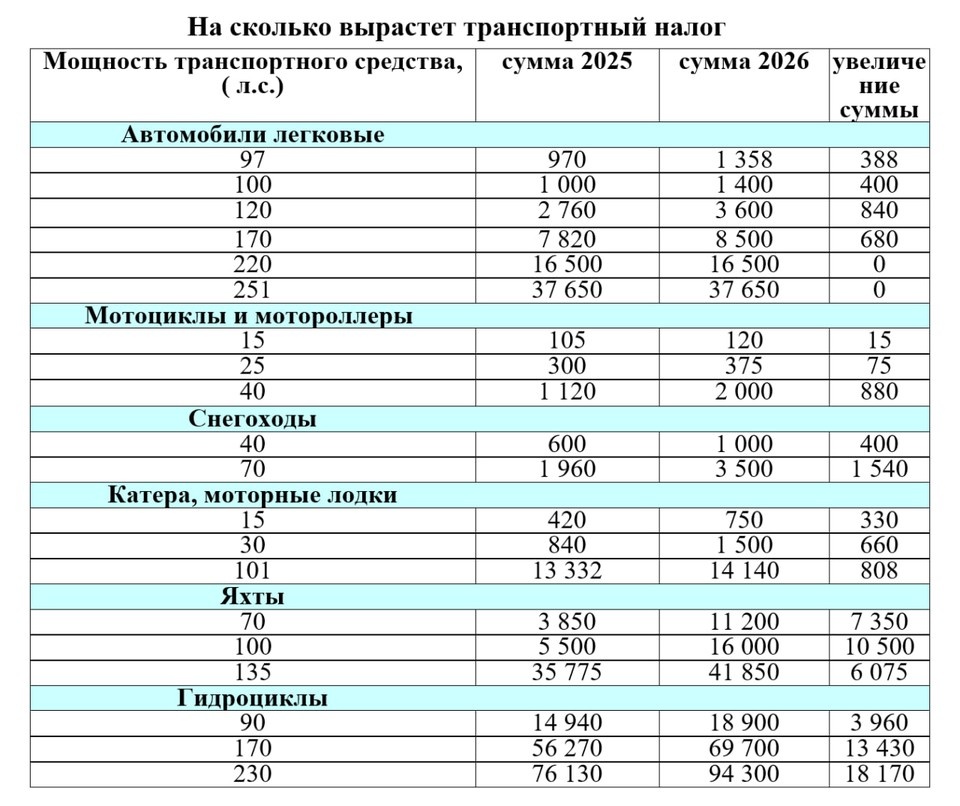    Ставки транспортного налога в Волгоградской области в 2026 году
