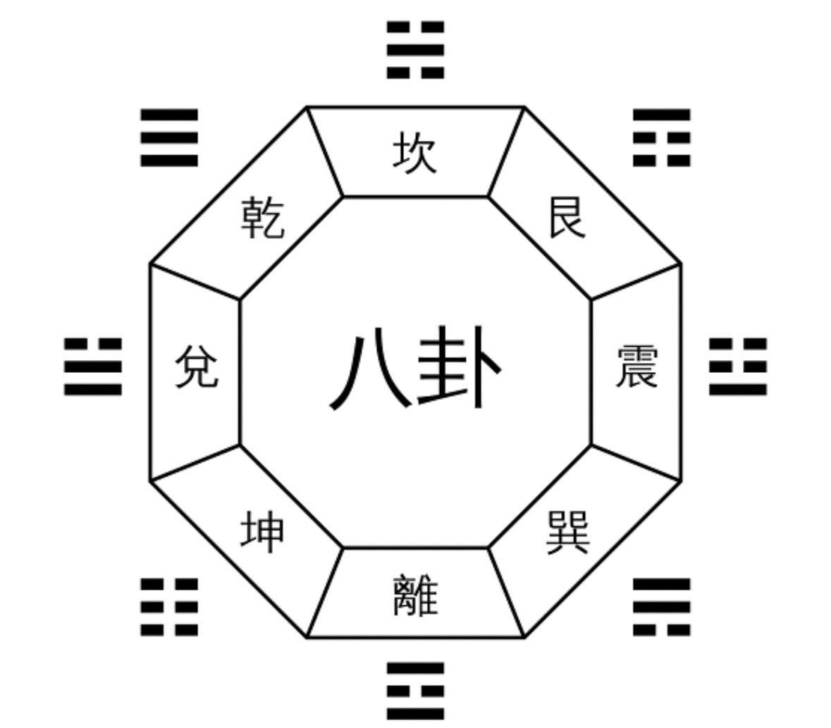 Восемь триграмм
