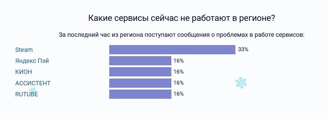   скриншот detector404.ru