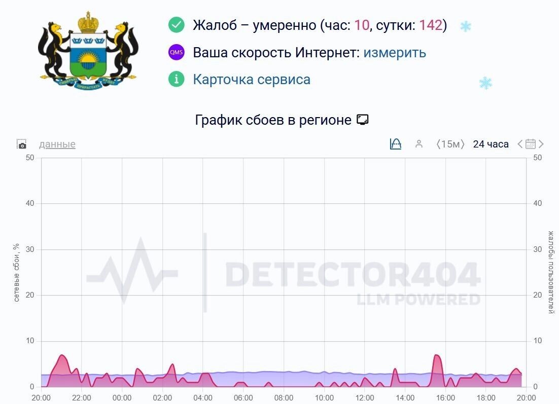   скриншот detector404.ru