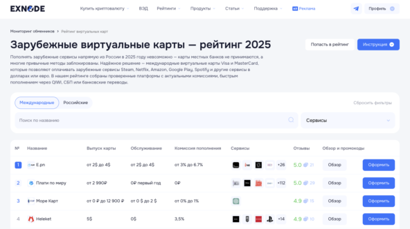 Мониторинг виртуальных карт Exnode