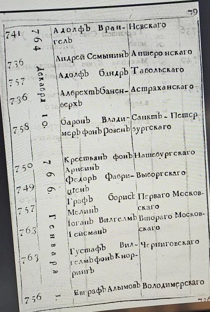 Премьер-майор Астраханского пехотного полка (1708 - 1785/86) Албрехтъ Баненберхъ. Севская дивизия. Он же Альбрехт Банненберх (Банненберг): "В службе с 1736 года. В действующих чинах с 764 года Декабря 10. Албрехтъ Баненберхъ. Астраханскаго". То есть, премьер-майор Астраханского пехотного полка Альбрехт Банненберг (Баненберх, Банненберх) в службе с 1736 года, в действующих чинах с 10 декабря 1764 года. Источник: Воинский календарь на 1766 год : С приложением генералитетских и штабских списков. — Санктпетербург : Печ. при Гос. воен. коллегии, [1766]. — [10], 118, [8] с. : 8°. Список премьер-майоров пехотных полков. Ссылка: https://rusneb.ru/catalog/000199_000009_003337327/