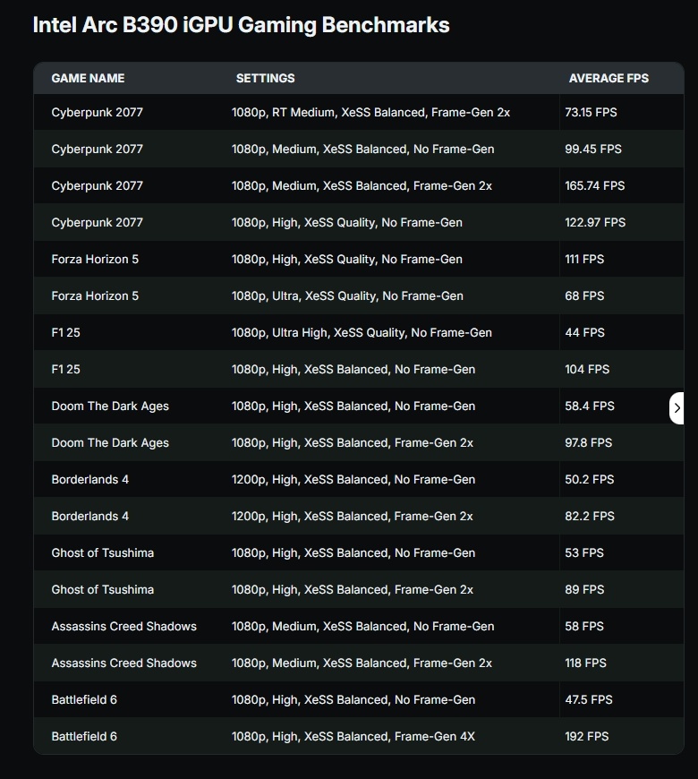 Фото WCCF Tech  📷

