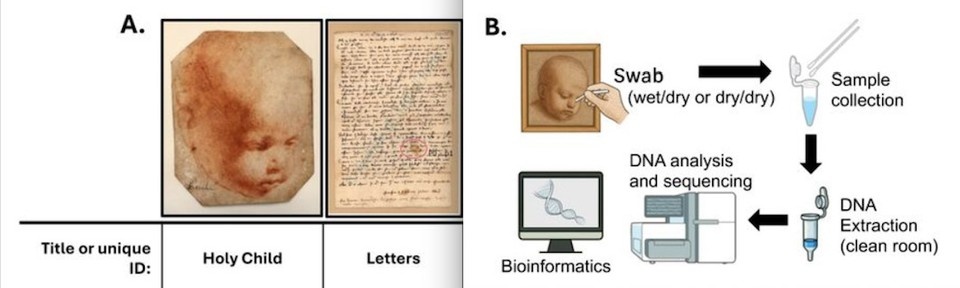    ДНК мастера и его кузена ученые извлекли из следов, оставленных на бумаге.