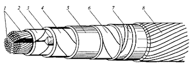 Кабель с буможно-пропитанной изоляцией, расчитанный на напряжени до 10кВ 