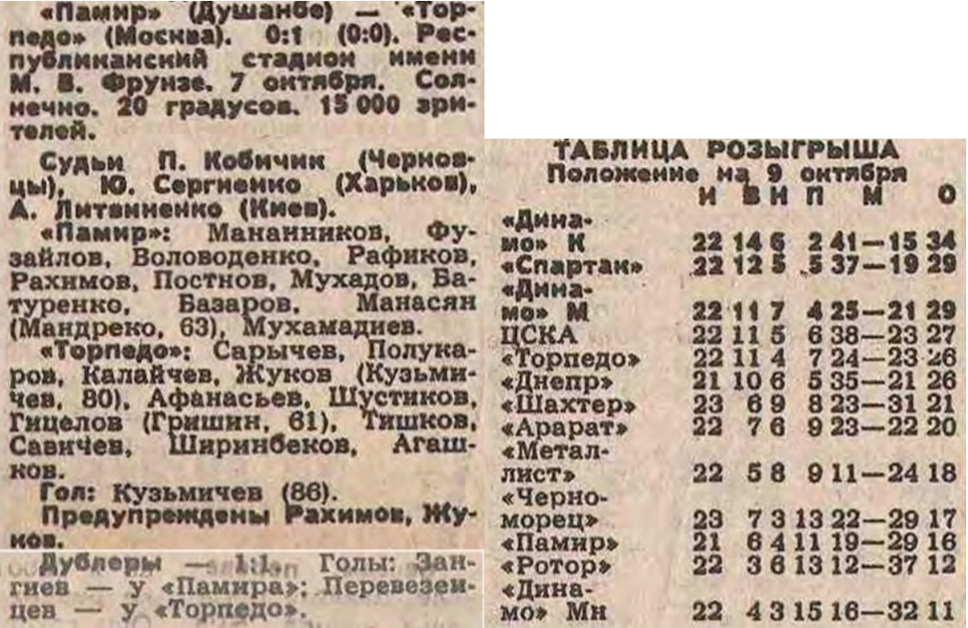 "Советский спорт", № 234 (13053), вторник, 9 октября 1990 г. С. 3. Коллаж автора ИстАрх.