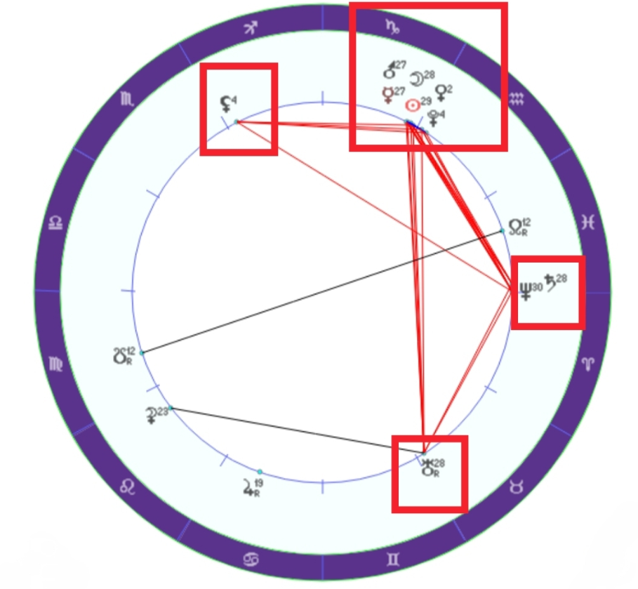 Натальная карта на день новолуния