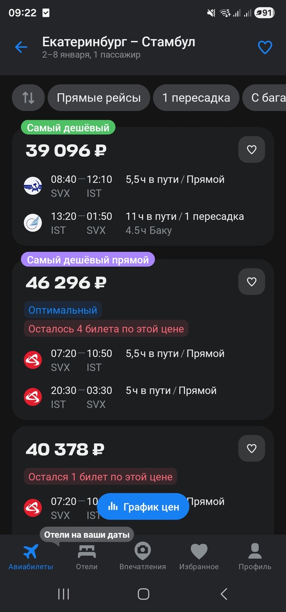 Это билеты не 1 января. Прямой рейс - 46 т.р., а в ноябре он же стоил 90к+