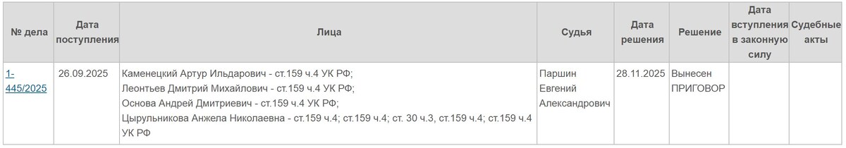 карточка уголовного дела
