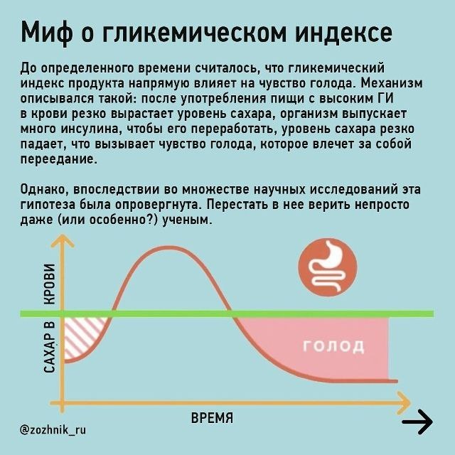Спасибо Зожнику за отличные иллюстрации. Как всегда наглядно и актуально!