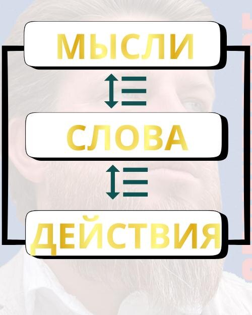 Мысль. Слово. Действия.