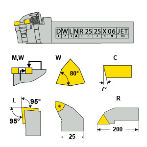 Расшифровка маркировки токарных резцов и пластин — онлайн