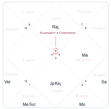 Натальная карта Мэри Кэй Эш, построенная в астропрограмме AstroExpert