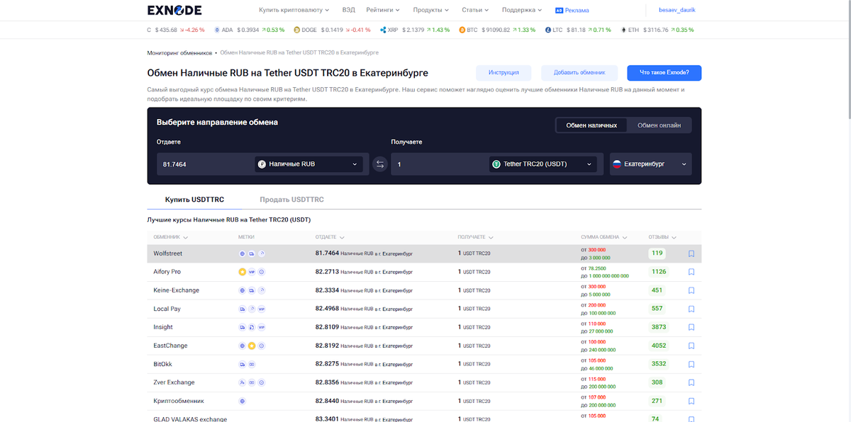 Exnode - мониторинг рейтинга криптообменников